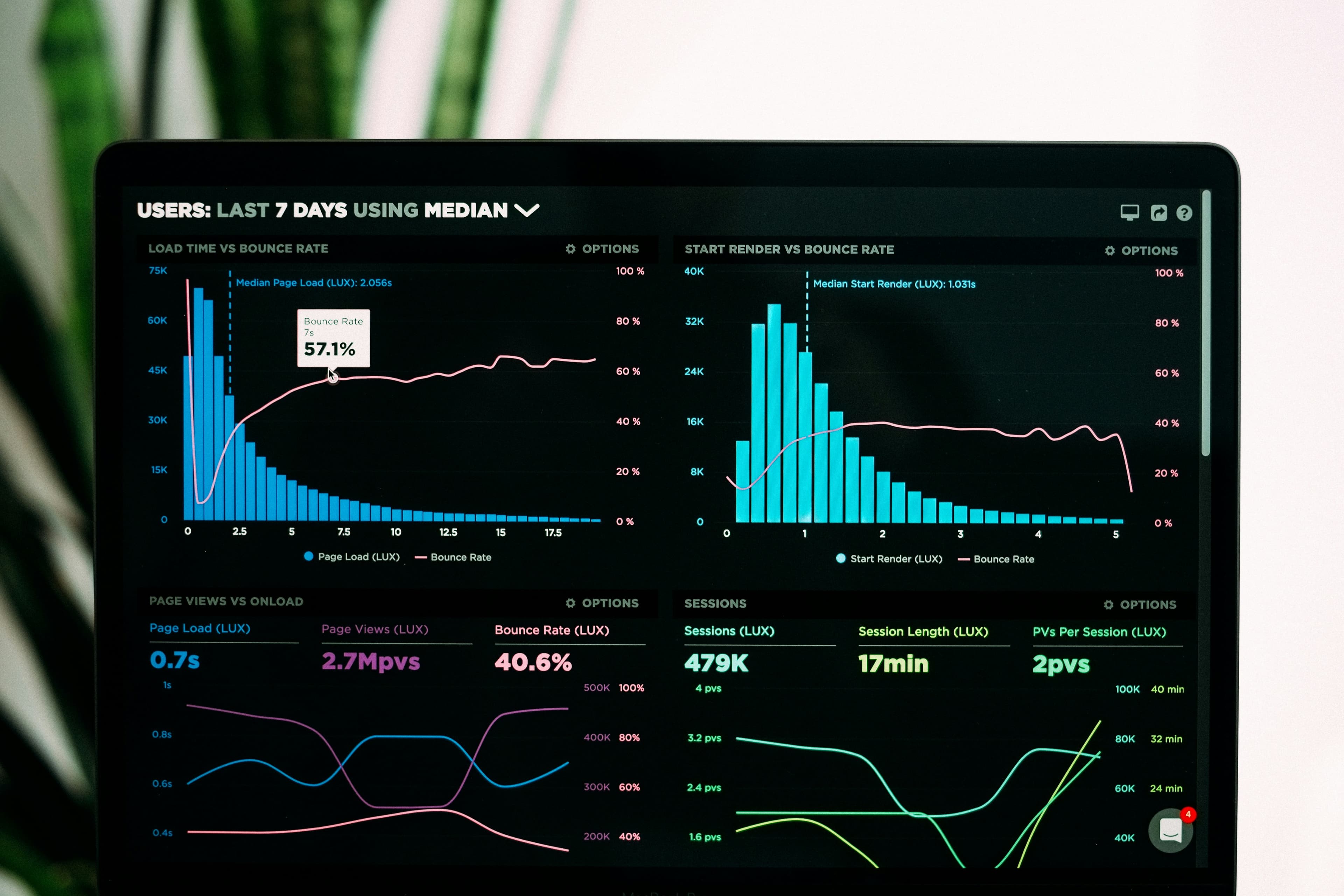 Laptop showing agency analytics dashboard with five profitability metrics tracked weekly