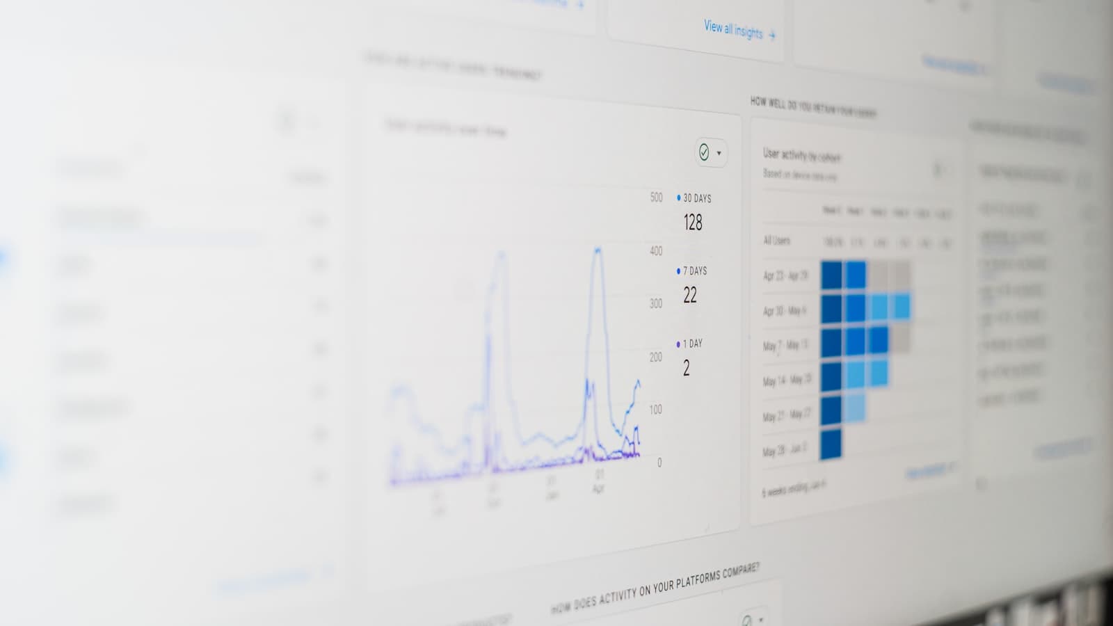 Analytics dashboard on a monitor showing an activity matrix of rows and columns used to review hours by project and by team member