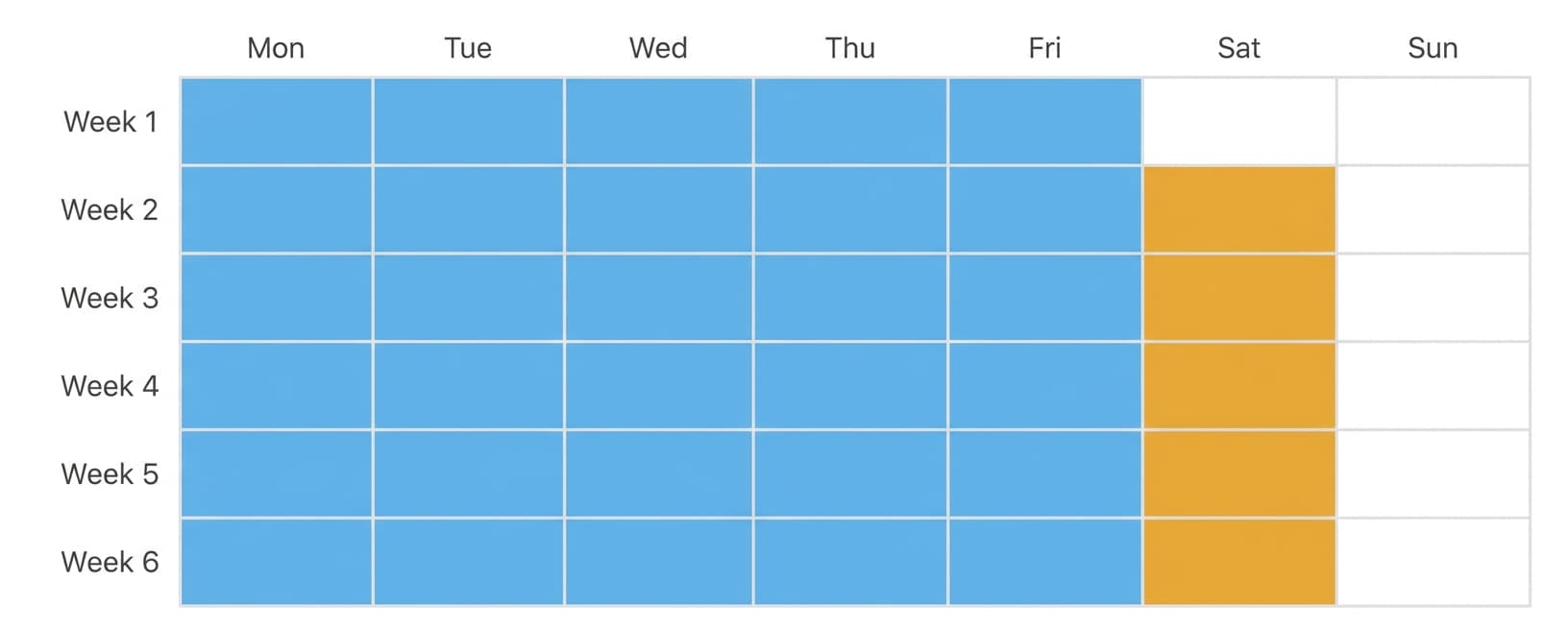 Calendar heatmap showing consistent Saturday and Sunday timer entries highlighted in amber over six weeks