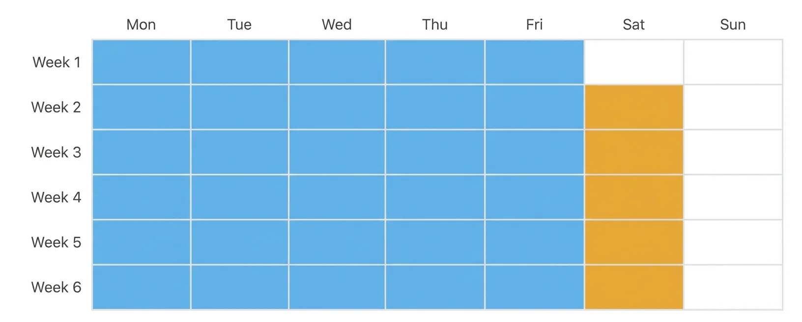 Calendar heatmap showing consistent Saturday and Sunday timer entries highlighted in amber over six weeks