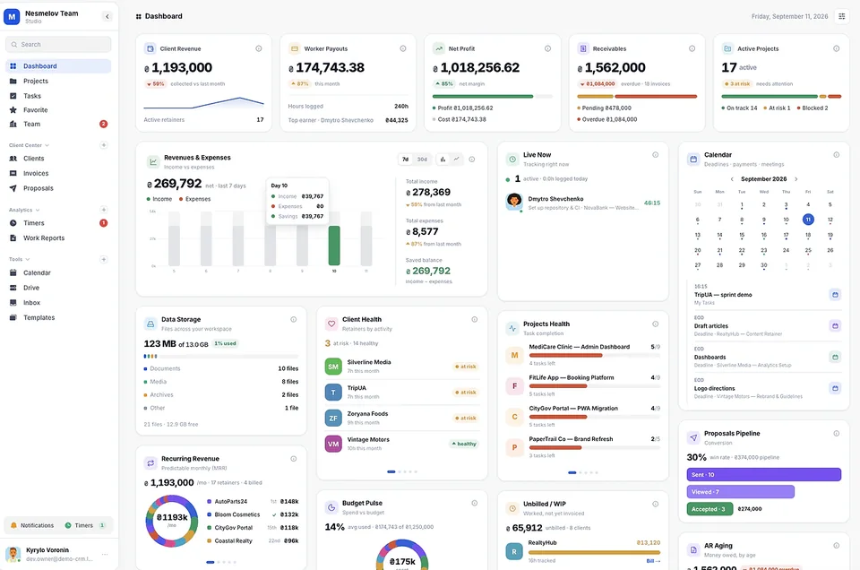 Melororium dashboard: client revenue, worker payouts, net profit, receivables and active projects in one screen