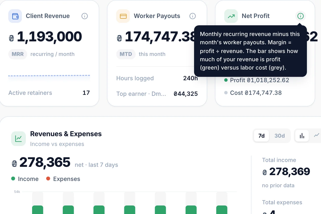 Dashboard — Operational metrics