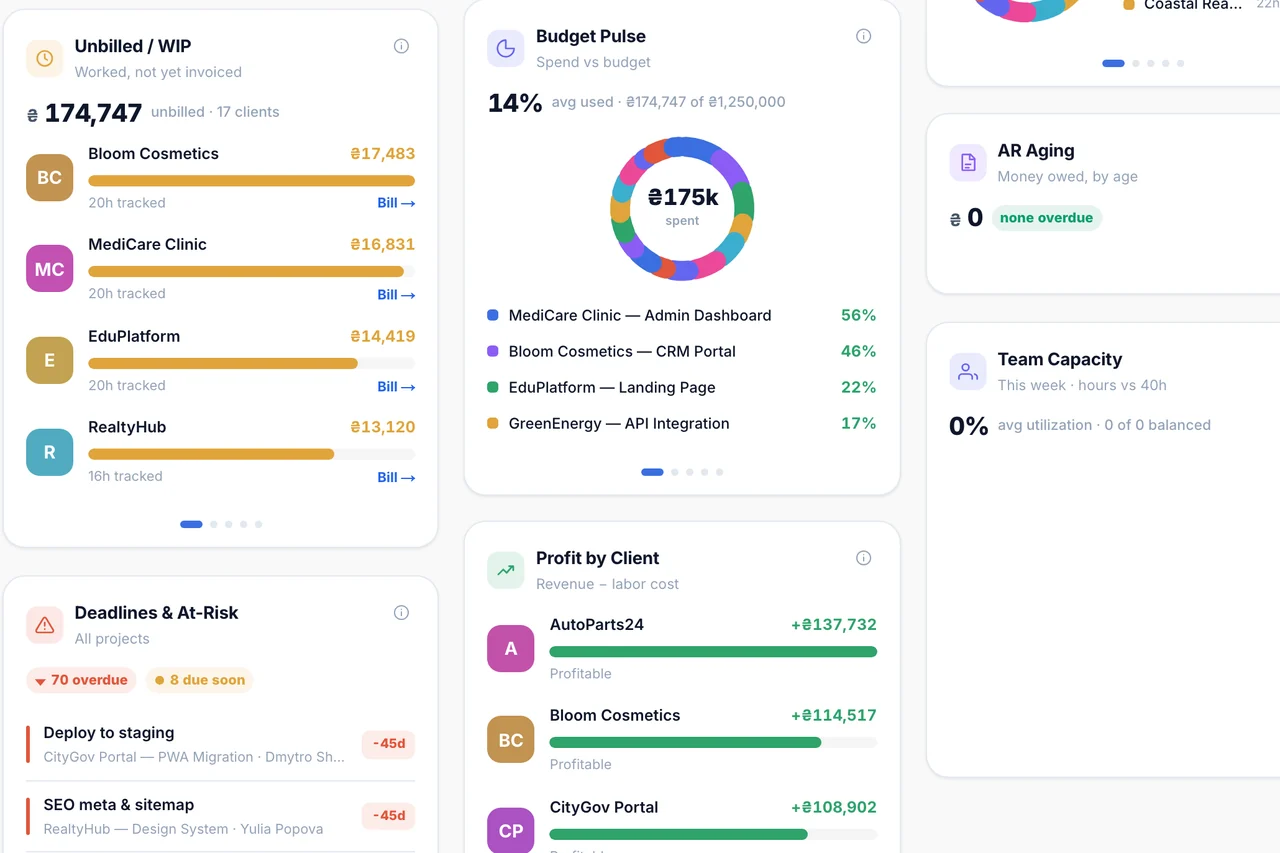 Dashboard — Cash flow