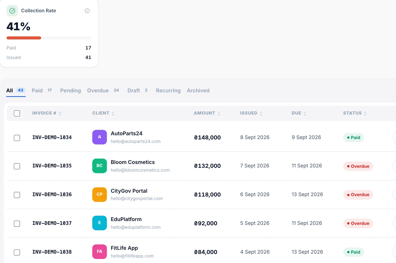 Invoice Tracking — Collection rate