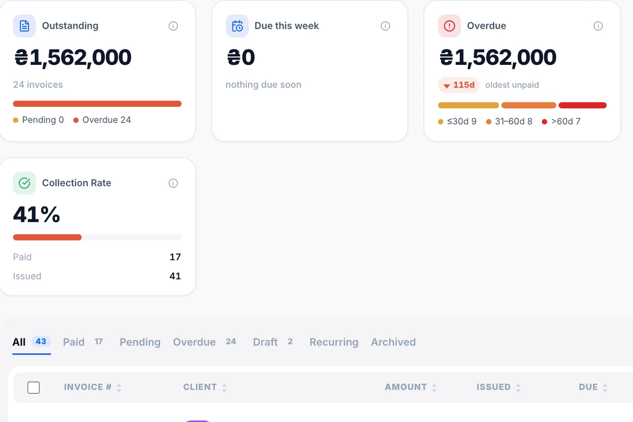 Invoice Tracking — Forecasting