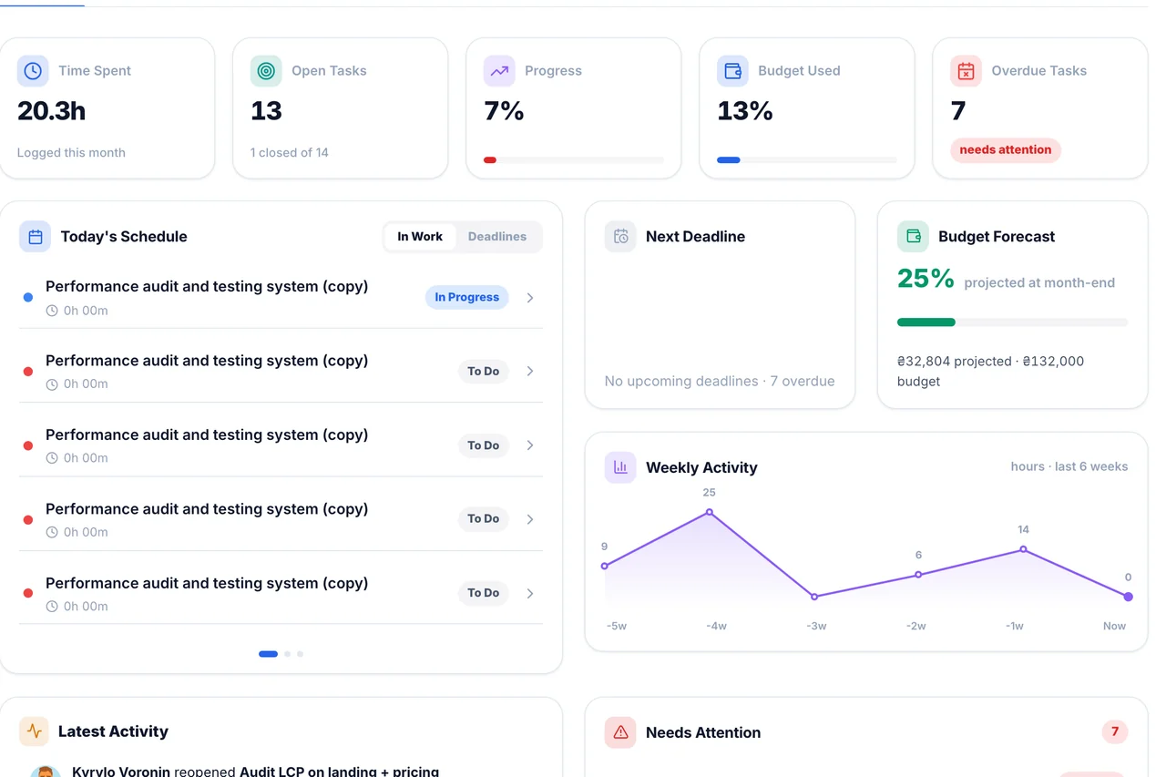 Project Health — Completion health