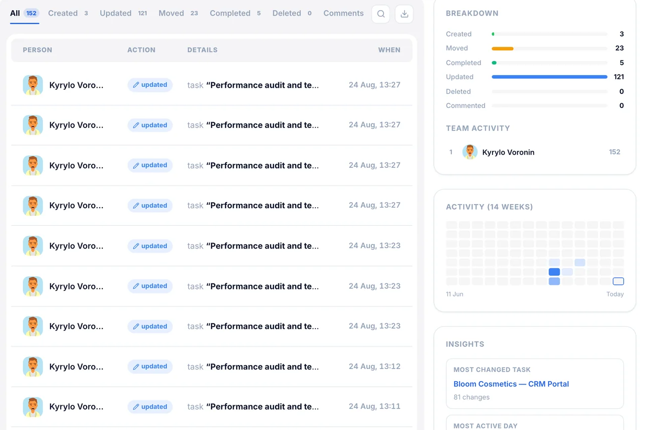 Project History — Contributors
