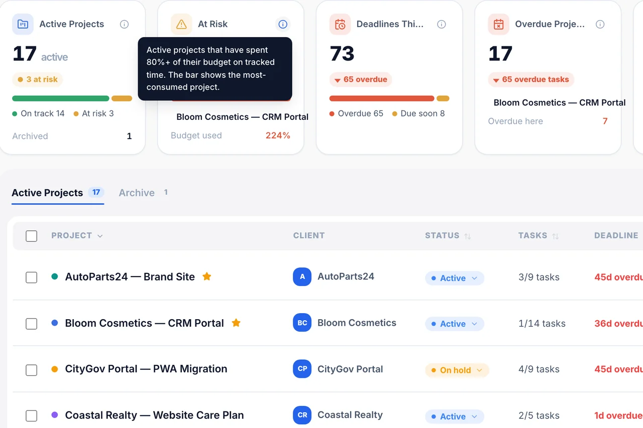 Projects — Risk