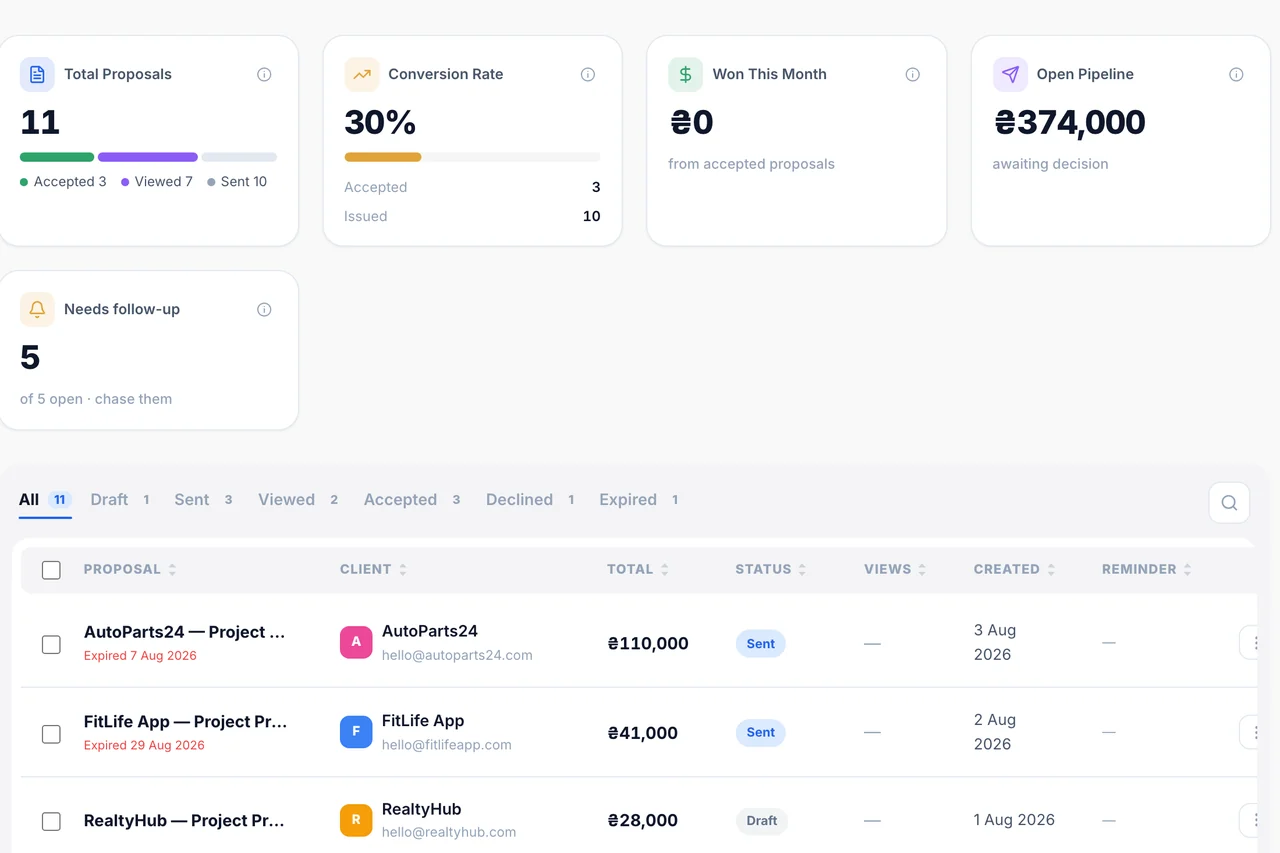 Proposals — Follow-up