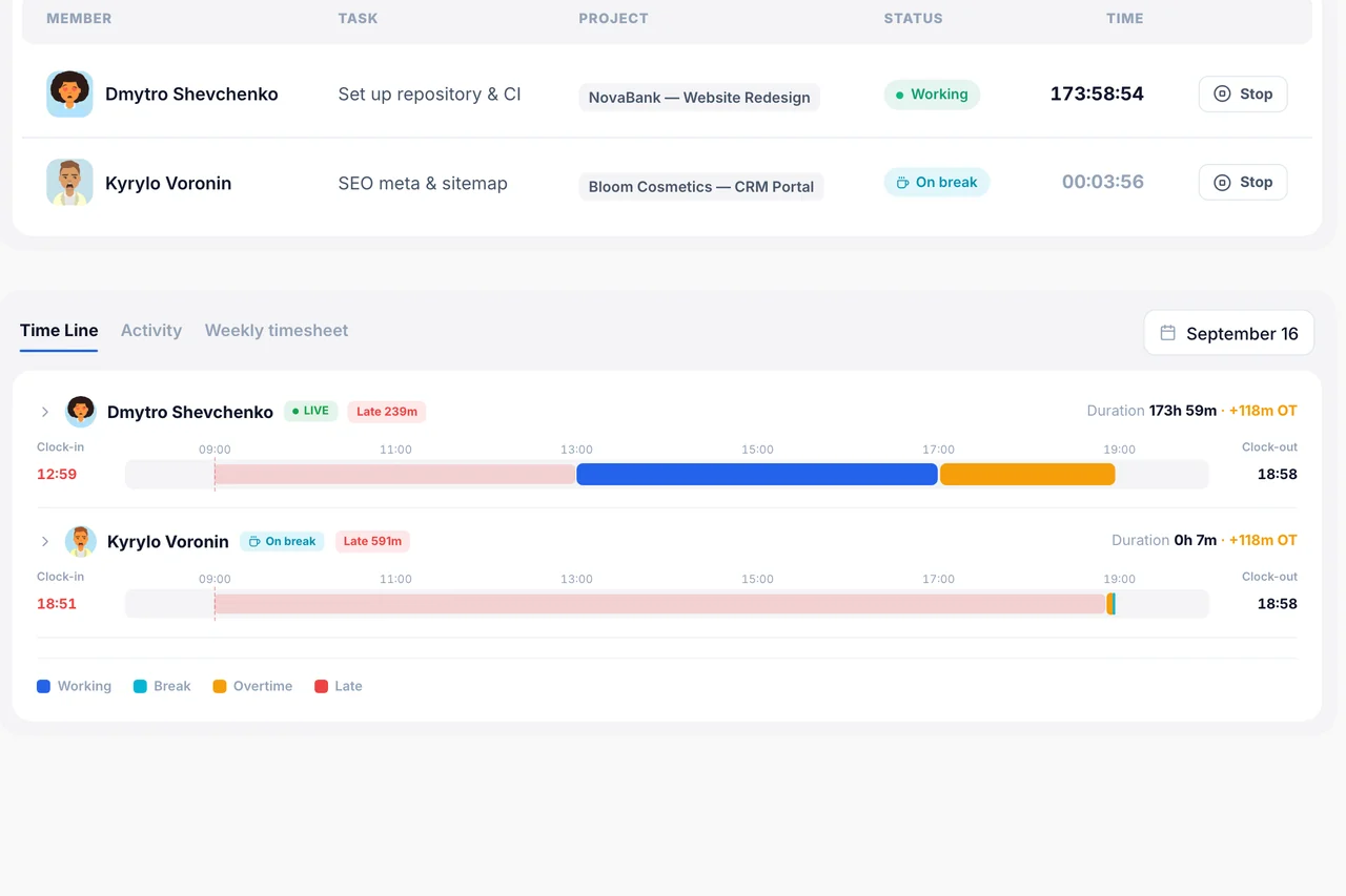 Recharge — Reporting