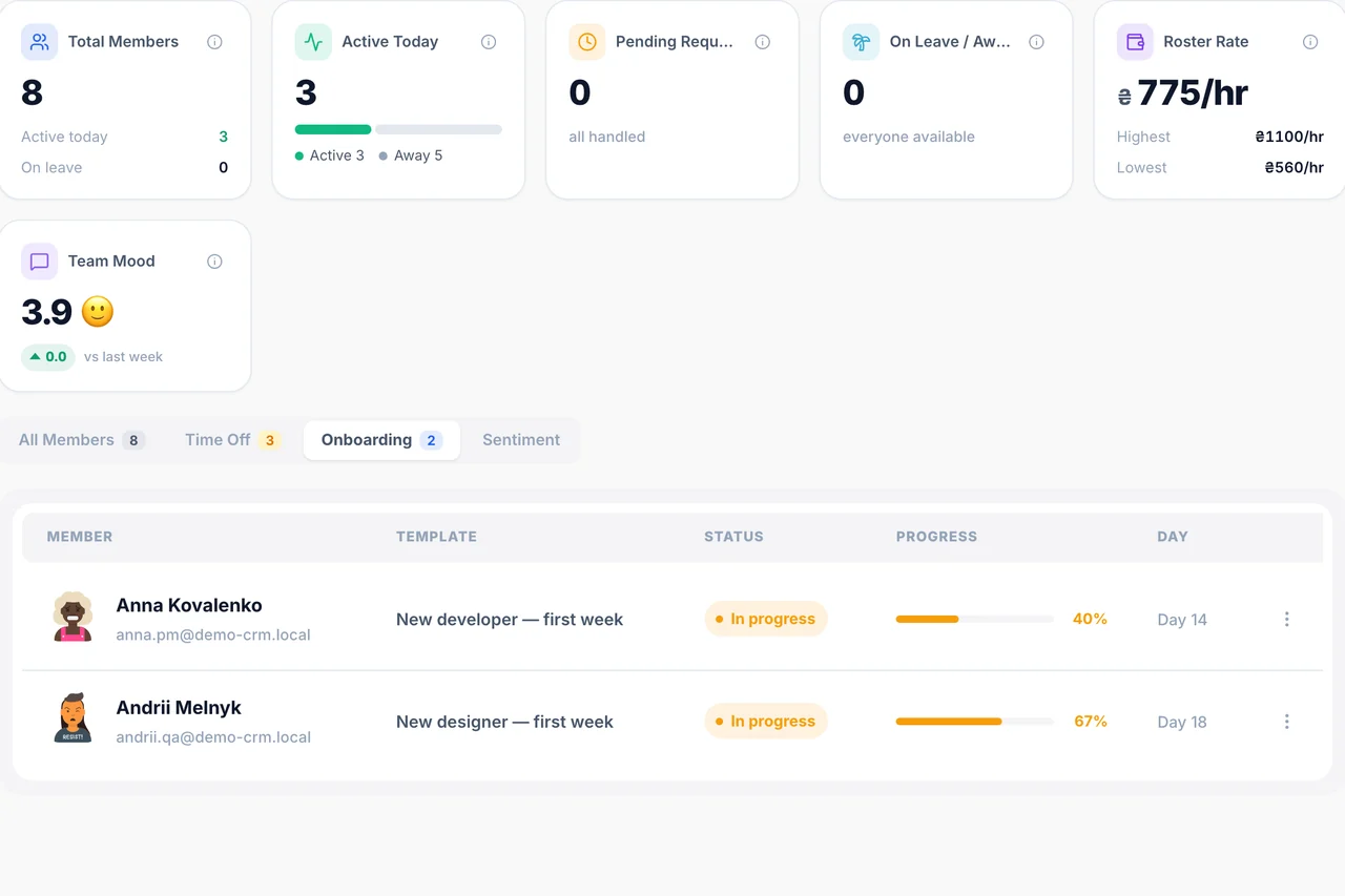 Smart Onboarding — Who needs attention