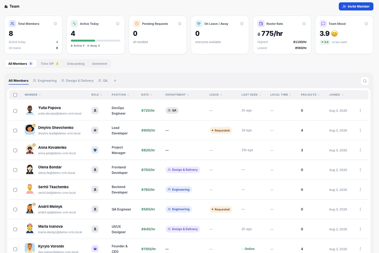 Team — Melororium screenshot