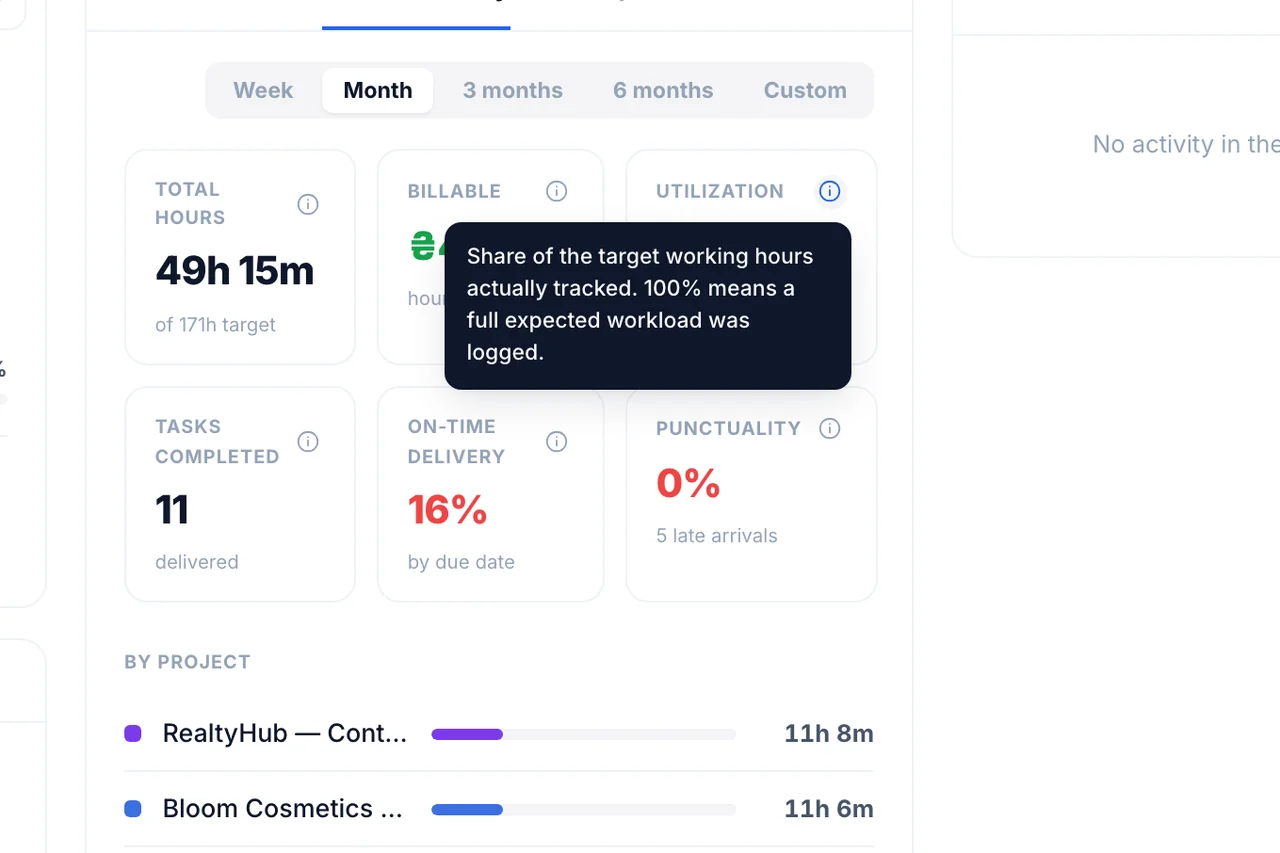 Team — Productivity