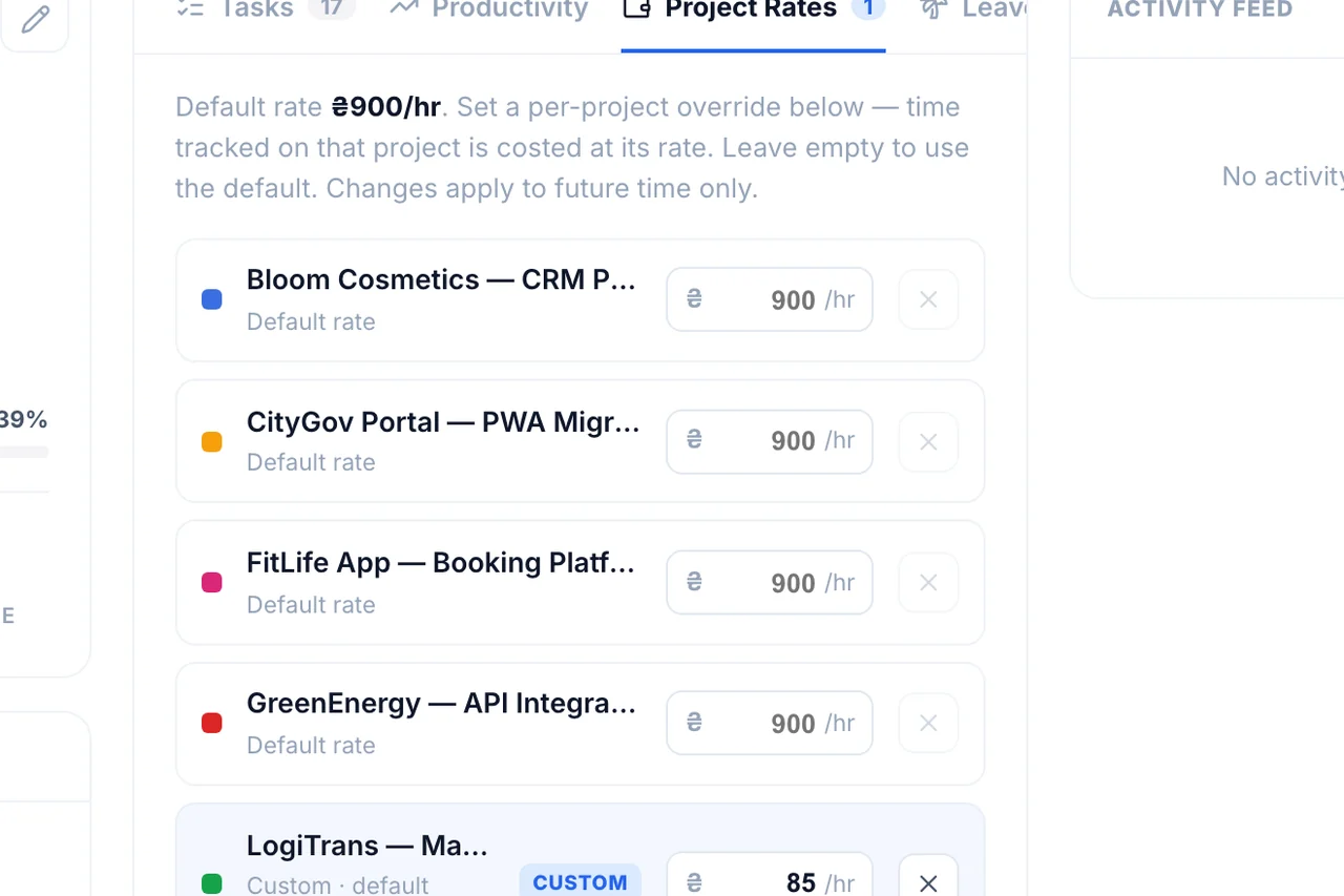 Team — Rate tracking