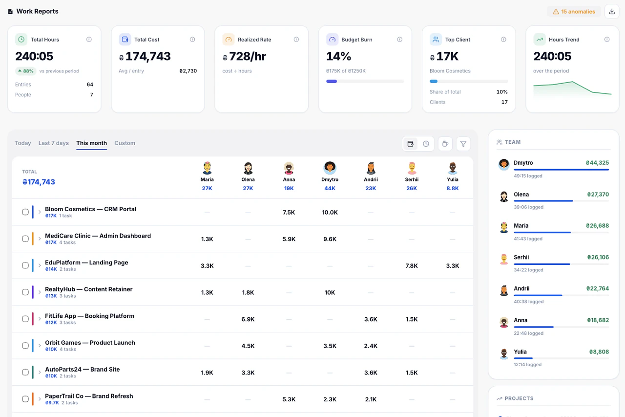 Work Reports — Melororium screenshot