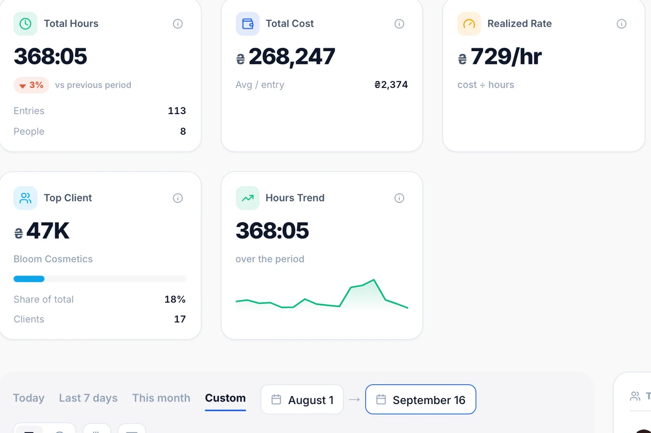 Work Reports — Trends