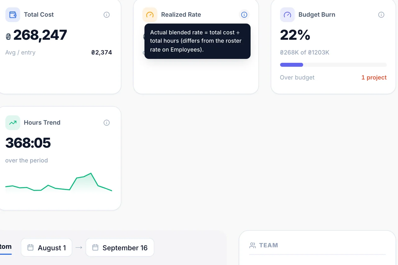 Work Reports — Realized rate